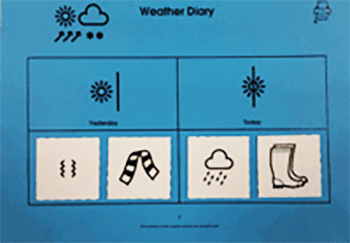 Sample weather diary